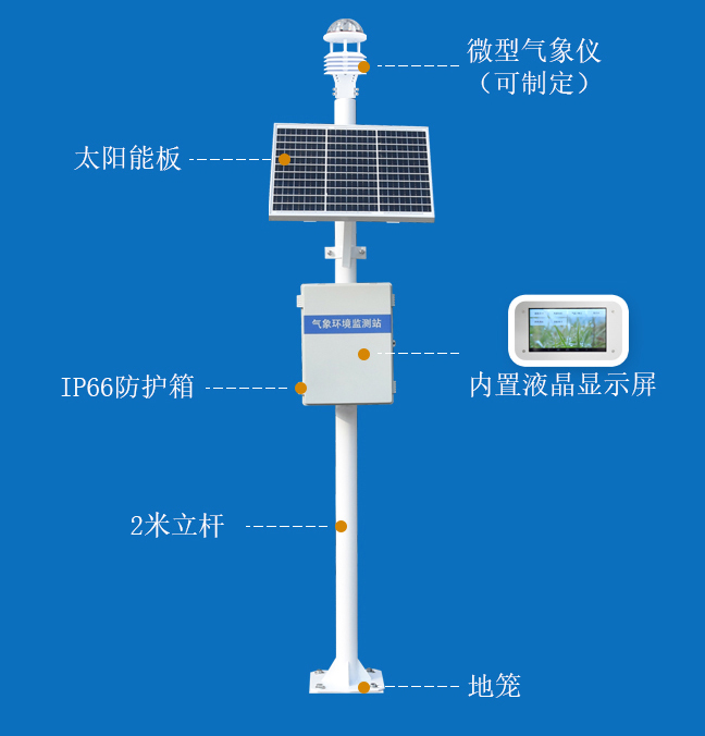 小型气象站产品结构图