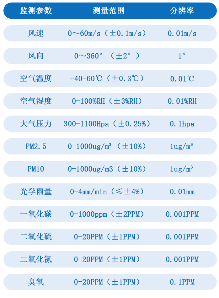 手艺参数