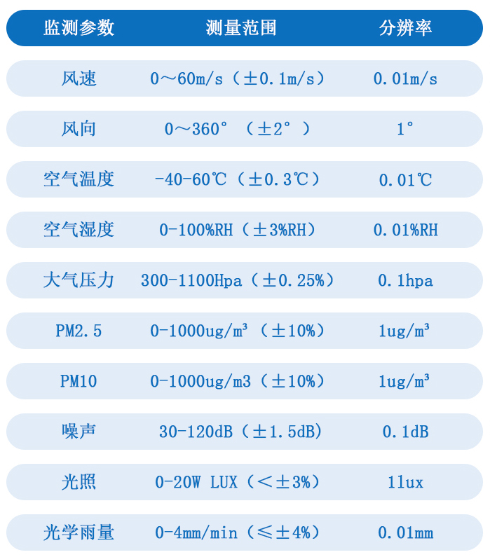 手艺参数