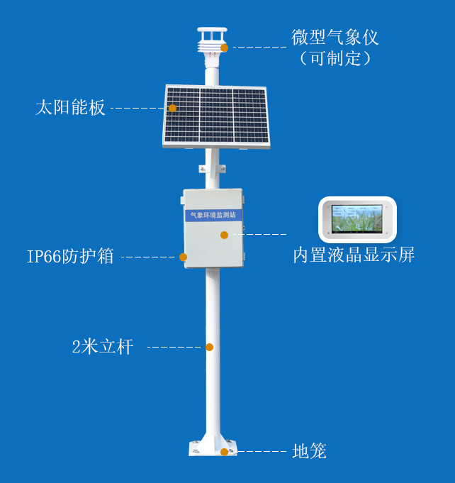 产品结构图