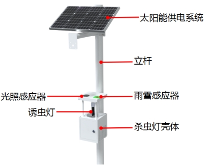 风吸式杀虫灯产品结构图