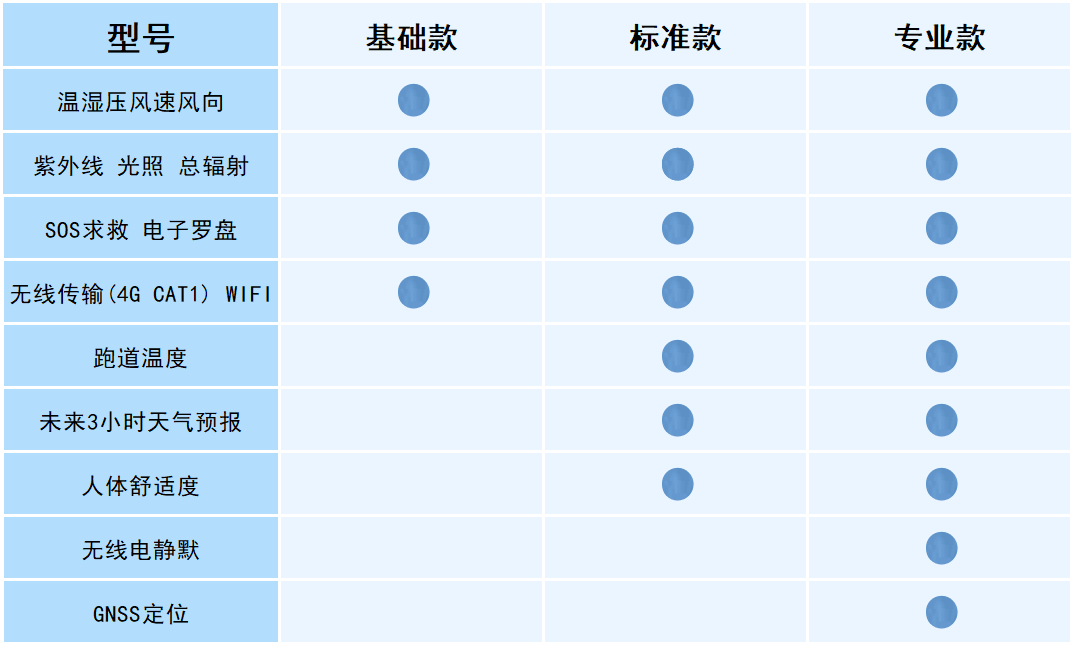 袖珍手持气象仪设置说明